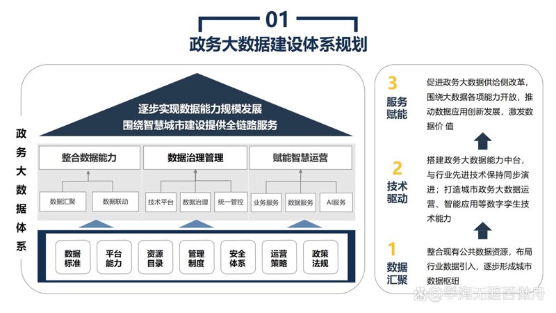 企业信息化建设：让信息流转更高效