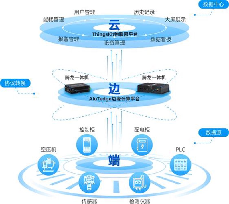 机房建设