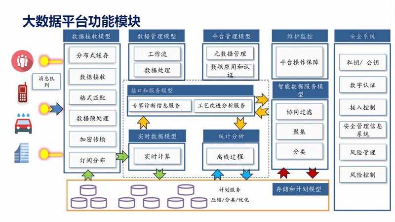智能化工程：为未来生活插上科技的翅膀
