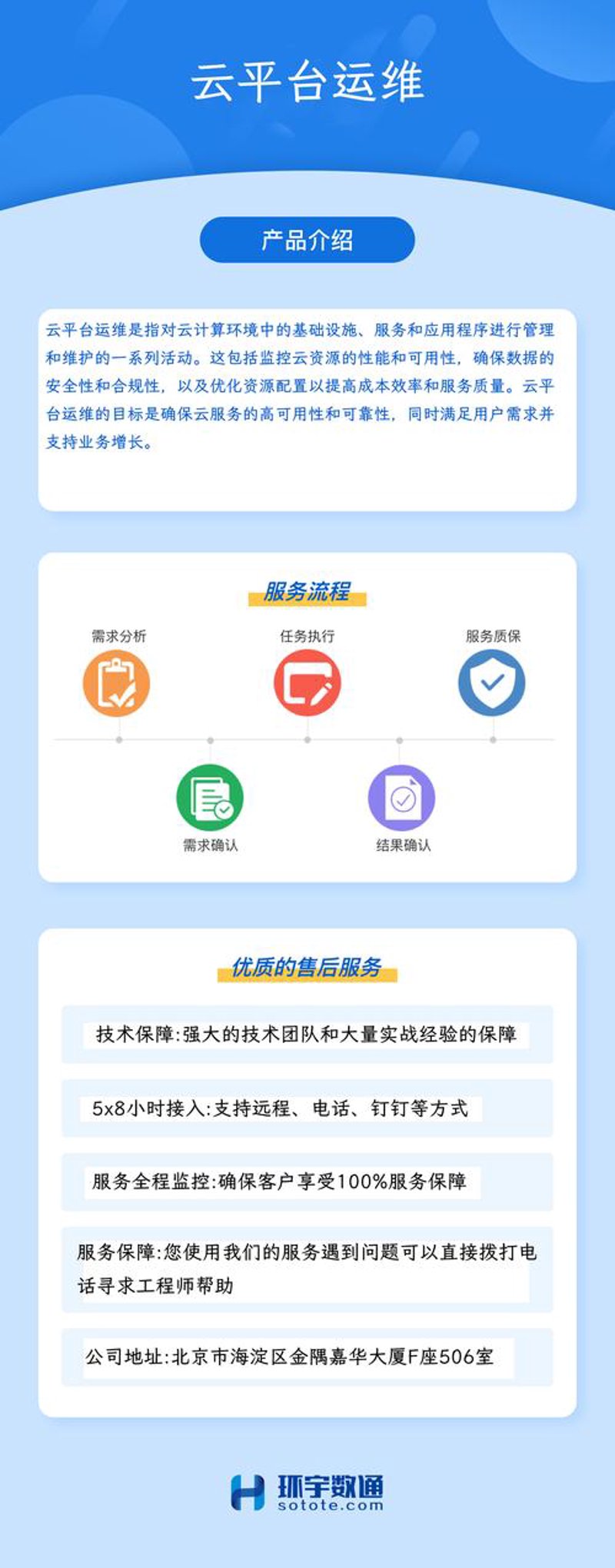 云平台运维